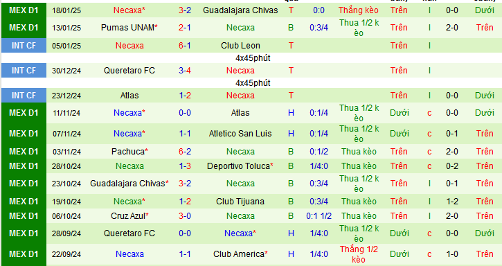 Nhận định, soi kèo Atletico San Luis vs Necaxa, 08h00 ngày 25/1: Pháo đài bất khả xâm phạm  - Ảnh 3