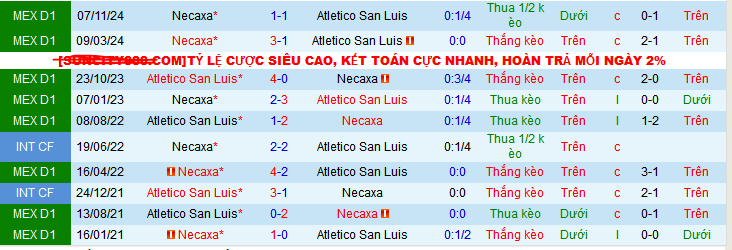 Nhận định, soi kèo Atletico San Luis vs Necaxa, 08h00 ngày 25/1: Pháo đài bất khả xâm phạm  - Ảnh 4