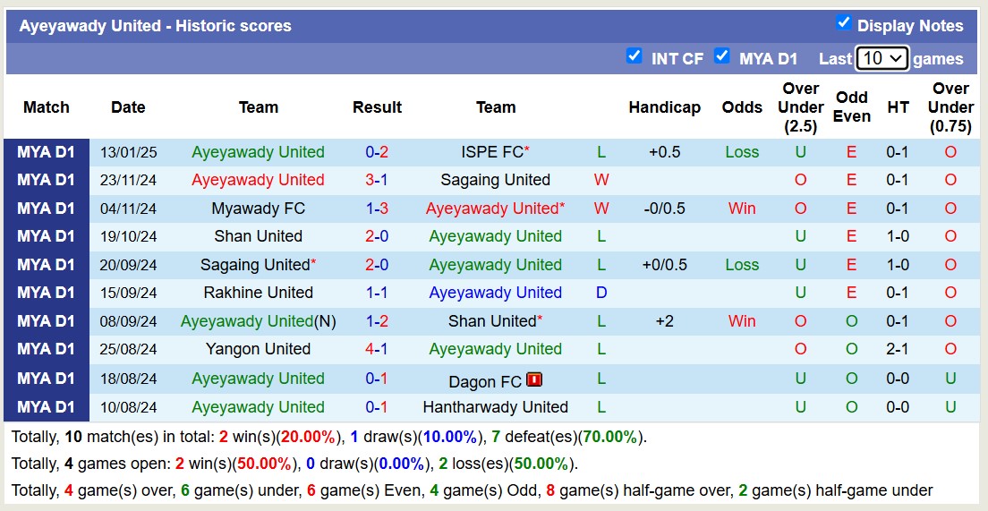 Nhận định, soi kèo Ayeyawady United vs Thitsar Arman, 16h00 ngày 18/1: Những người khốn khổ - Ảnh 1