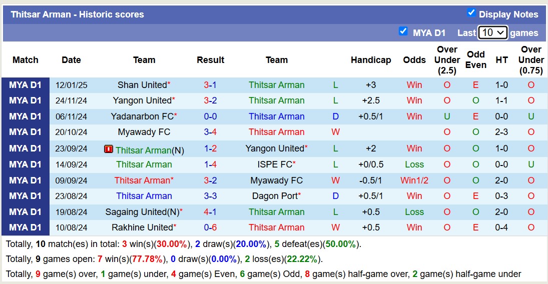 Nhận định, soi kèo Ayeyawady United vs Thitsar Arman, 16h00 ngày 18/1: Những người khốn khổ - Ảnh 2