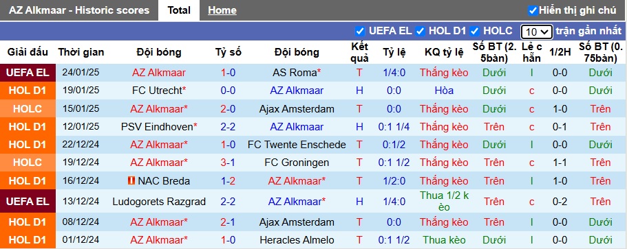 Nhận định, soi kèo AZ Alkmaar vs Sparta Rotterdam, 22h45 ngày 26/01: Chủ nhà tiếp đà hồi sinh - Ảnh 4