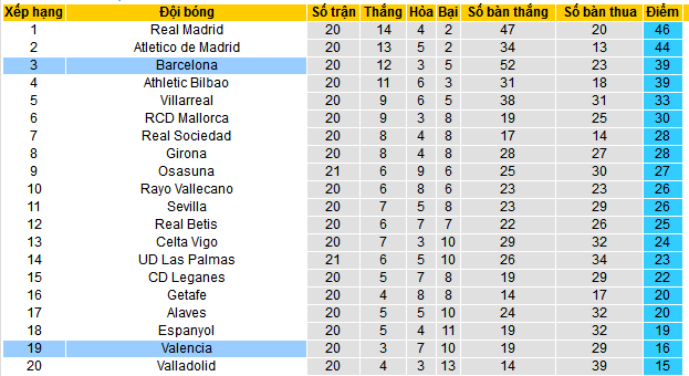 Nhận định, soi kèo Barca vs Valencia, 03h00 ngày 27/1: Qúa khó cho Bầy dơi - Ảnh 5