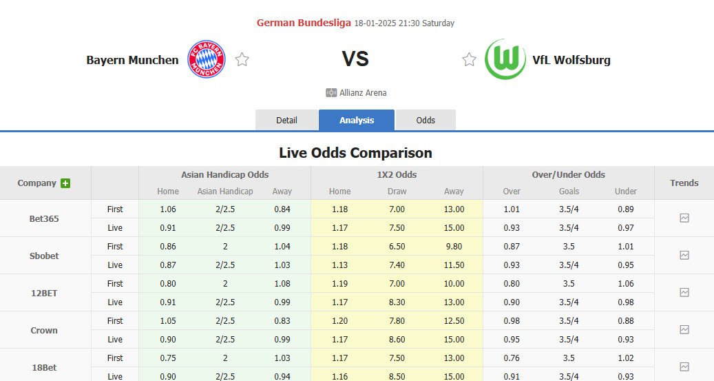 Nhận định, soi kèo Bayern Munich vs Wolfsburg, 21h30 ngày 18/1: Khó khuất phục Bầy sói - Ảnh 1