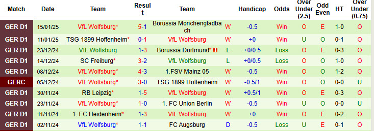 Nhận định, soi kèo Bayern Munich vs Wolfsburg, 21h30 ngày 18/1: Khó khuất phục Bầy sói - Ảnh 3