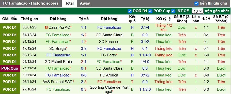 Nhận định, soi kèo Benfica vs Famalicao, 03h15 ngày 18/01: Đòi nợ lượt đi - Ảnh 3