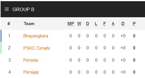 Nhận định, soi kèo Bhayangkara vs Persijap Jepara, 15h30 ngày 21/1: Hướng tới Liga I - Ảnh 4