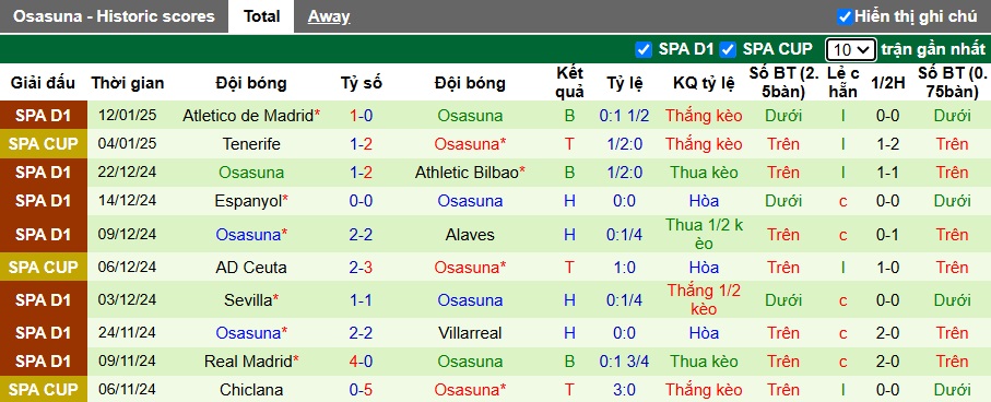 Nhận định, soi kèo Bilbao vs Osasuna, 01h30 ngày 17/01: Bệ phóng San Mames - Ảnh 2