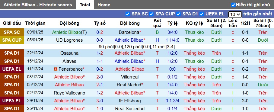 Nhận định, soi kèo Bilbao vs Osasuna, 01h30 ngày 17/01: Bệ phóng San Mames - Ảnh 3