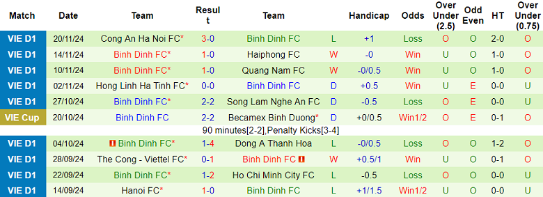 Nhận định, soi kèo Bình Dương vs Bình Định, 18h00 ngày 17/1: Cửa dưới ‘ghi điểm’ - Ảnh 2