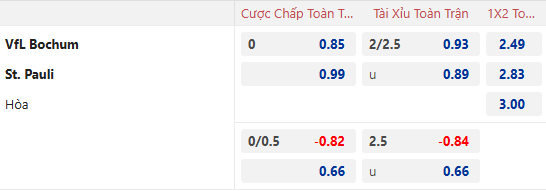 Nhận định, soi kèo Bochum vs St. Pauli, 0h30 ngày 16/1: Đáy bảng vùng lên - Ảnh 1