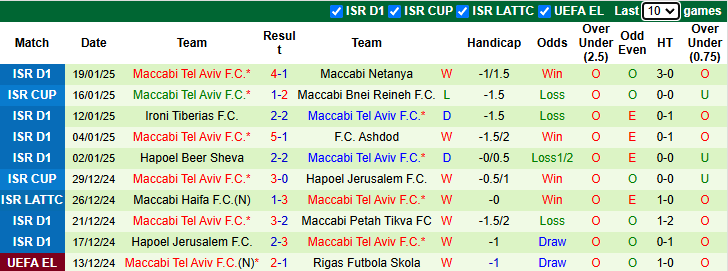 Nhận định, soi kèo Bodo Glimt vs Maccabi Tel Aviv, 0h45 ngày 24/1: Khó có bất ngờ - Ảnh 3