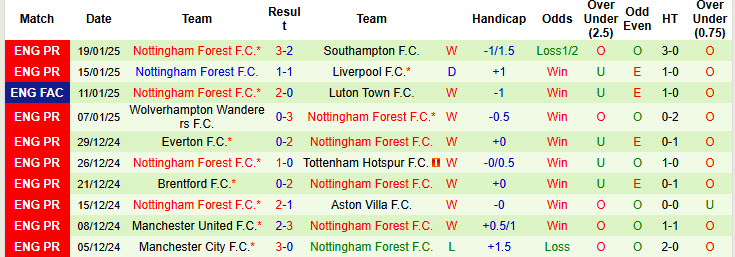 Nhận định, soi kèo Bournemouth vs Nottingham, 22h00 ngày 25/1: Đôi công hấp dẫn - Ảnh 3