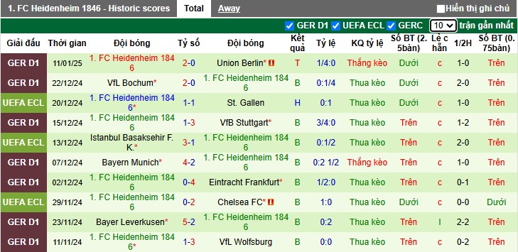 Nhận định, soi kèo Bremen vs Heidenheim, 02h30 ngày 16/01: Giải quyết ân oán - Ảnh 3