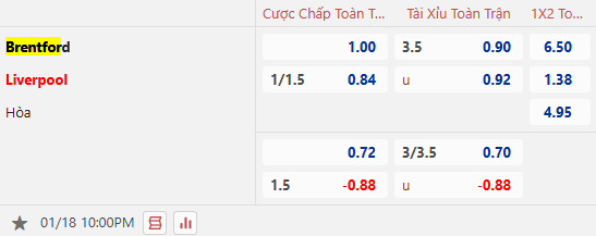 Nhận định, soi kèo Brentford vs Liverpool, 22h00 ngày 18/1: The Kop gặp khó - Ảnh 1