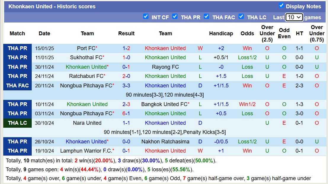 Nhận định, soi kèo Buriram United vs Khonkaen United, 18h00 ngày 19/1: Củng cố ngôi đầu - Ảnh 3