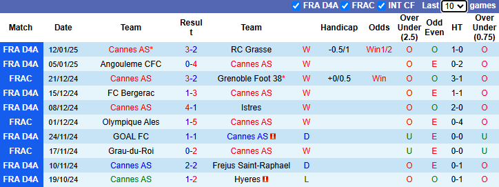 Nhận định, soi kèo Cannes vs Lorient, 0h30 ngày 16/1: Đứt mạch bất bại - Ảnh 2