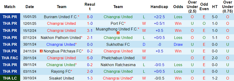 Nhận định, soi kèo Chiangrai United vs BG Pathum United, 18h00 ngày 18/1: Cửa dưới thắng thế - Ảnh 1