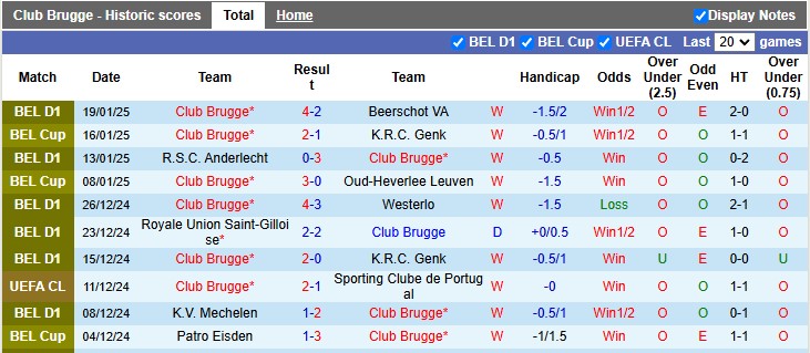 Nhận định, soi kèo Club Brugge vs Juventus, 3h00 ngày 22/1: Đâu dễ cho Lão bà - Ảnh 1