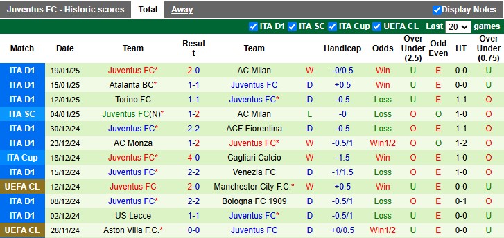 Nhận định, soi kèo Club Brugge vs Juventus, 3h00 ngày 22/1: Đâu dễ cho Lão bà - Ảnh 2