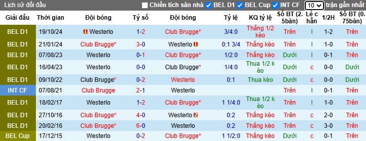 Nhận định, soi kèo Club Brugge vs Westerlo, 22h00 ngày 26/12: Thắng vì ngôi đầu bảng - Ảnh 2