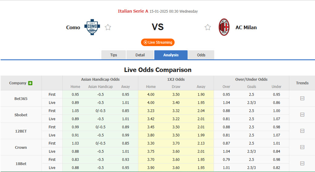 Nhận định, soi kèo Como vs AC Milan, 0h30 ngày 14/1: Thất vọng ra về - Ảnh 1