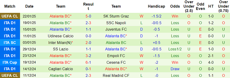 Nhận định, soi kèo Como vs Atalanta, 2100 ngày 25/1: Niềm tin cửa trên - Ảnh 2