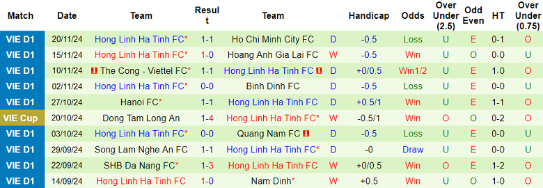 Nhận định, soi kèo Công an Hà Nội vs Hà Tĩnh, 19h15 ngày 14/1: Cửa dưới ‘ghi điểm’ - Ảnh 2