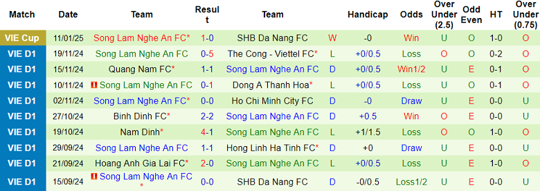 Nhận định, soi kèo Công an Hà Nội vs SLNA, 19h15 ngày 18/1: Đối thủ yêu thích - Ảnh 2