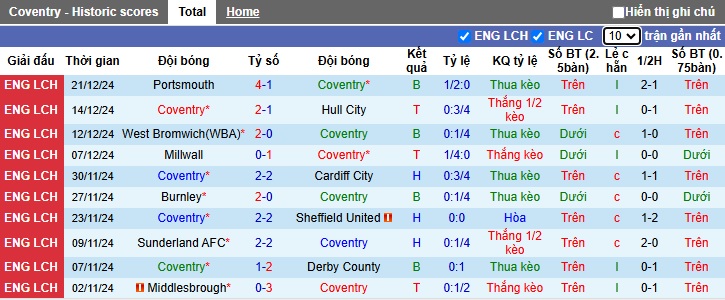 Nhận định, soi kèo Coventry vs Plymouth, 22h00 ngày 26/12: Khó thắng cách biệt - Ảnh 4