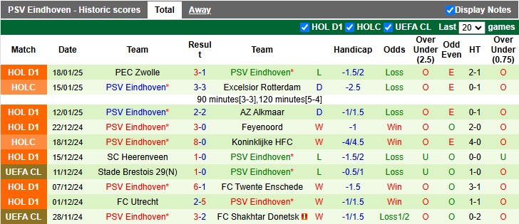 Nhận định, soi kèo Crvena Zvezda vs PSV, 3h00 ngày 22/1: Chủ nhà kém cỏi - Ảnh 2