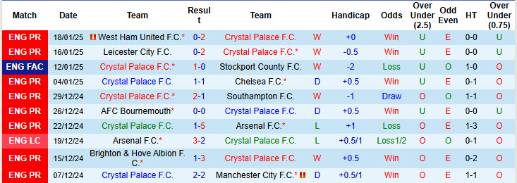 Nhận định, soi kèo Crystal Palace vs Brentford, 21h00 ngày 26/1: Bẻ cánh Bầy ong - Ảnh 2