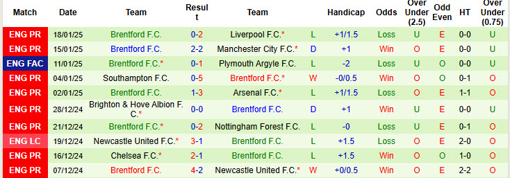 Nhận định, soi kèo Crystal Palace vs Brentford, 21h00 ngày 26/1: Bẻ cánh Bầy ong - Ảnh 3