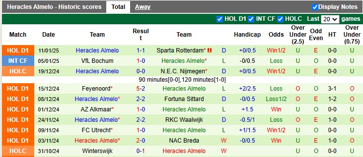 Nhận định, soi kèo De Graafschap vs Heracles, 0h45 ngày 17/1: Vé cho chủ nhà - Ảnh 2