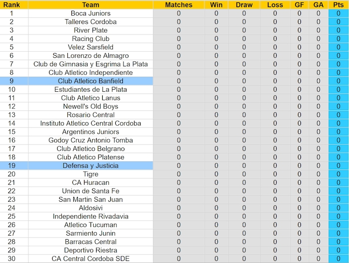 Nhận định, soi kèo Defensa y Justicia vs Banfield, 7h30 ngày 24/1: Khó bất ngờ - Ảnh 5