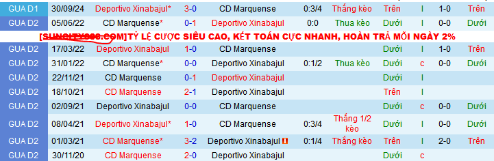 Nhận định, soi kèo Deportivo Marquense vs Deportivo Xinabajul, 10h00 ngày 19/1: Cơ hội phá dớp - Ảnh 3