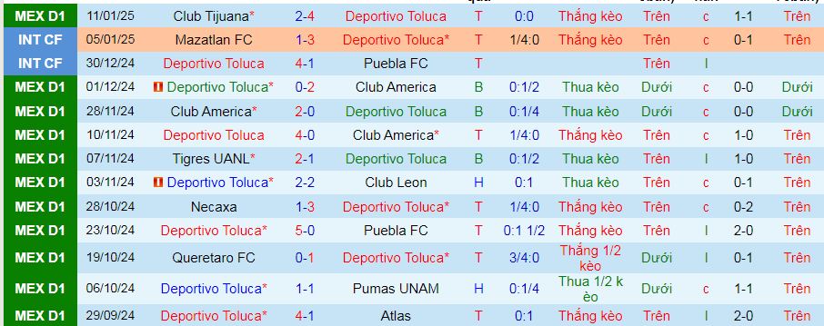 Nhận định, soi kèo Deportivo Toluca vs Monterrey, 08h00 ngày 19/1: Giữ vững ngôi đầu - Ảnh 2