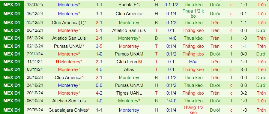 Nhận định, soi kèo Deportivo Toluca vs Monterrey, 08h00 ngày 19/1: Giữ vững ngôi đầu - Ảnh 3