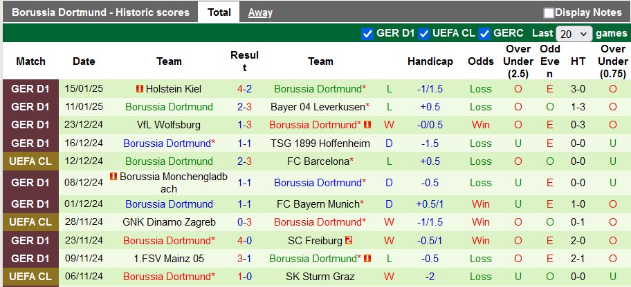 Nhận định, soi kèo Eintracht Frankfurt vs Dortmund, 2h30 ngày 18/1: Hồi kết cho Sahin - Ảnh 2