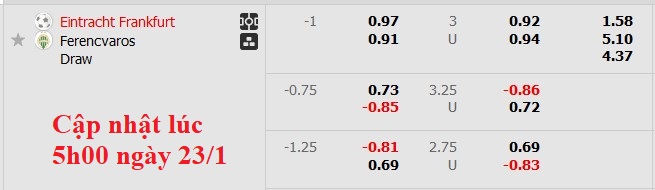 Nhận định, soi kèo Eintracht Frankfurt vs Ferencvarosi, 3h00 ngày 24/1: Bùng nổ - Ảnh 4