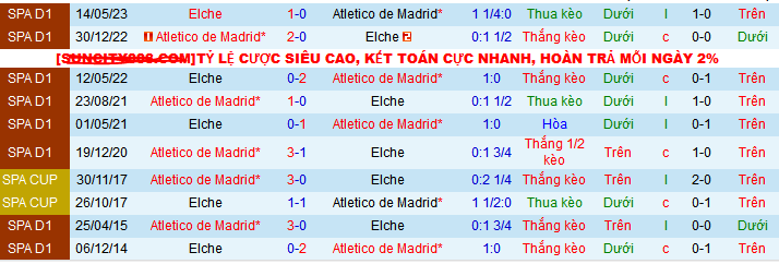 Nhận định, soi kèo Elche vs Atletico Madrid, 03h30 ngày 16/1: Atletico nhọc nhằn đi tiếp - Ảnh 3