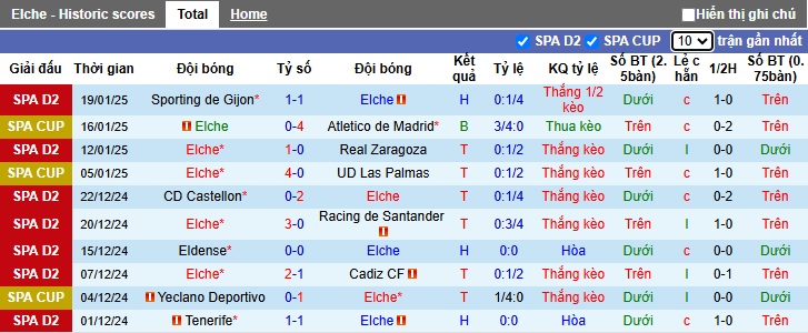 Nhận định, soi kèo Elche vs Eibar, 02h30 ngày 25/01: Thắng vì ngôi đầu - Ảnh 4