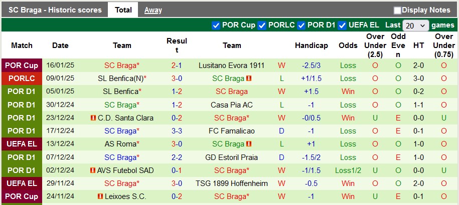 Nhận định, soi kèo Estrela vs Braga, 1h00 ngày 20/1: Không dễ bắt nạt - Ảnh 2