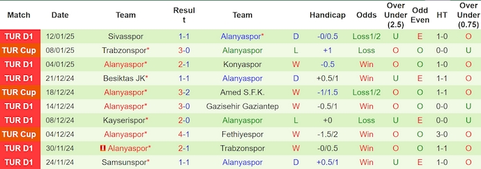 Nhận định, soi kèo Eyupspor vs Alanyaspor, 23h00 ngày 19/1: Sức mạnh tân binh - Ảnh 3