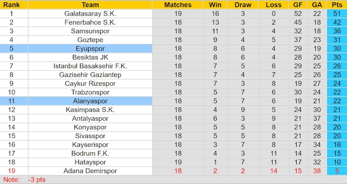 Nhận định, soi kèo Eyupspor vs Alanyaspor, 23h00 ngày 19/1: Sức mạnh tân binh - Ảnh 5