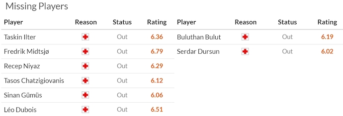 Nhận định, soi kèo Eyupspor vs Alanyaspor, 23h00 ngày 19/1: Sức mạnh tân binh - Ảnh 6