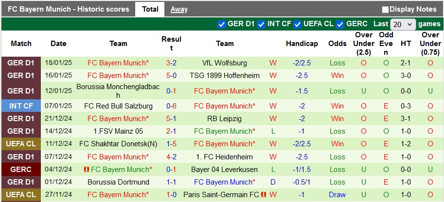 Nhận định, soi kèo Feyenoord vs Bayern Munich, 3h00 ngày 23/1: Thận trọng không thừa - Ảnh 2