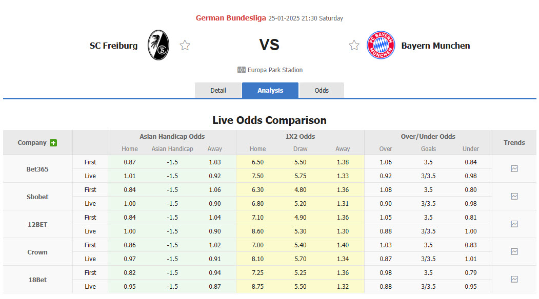 Nhận định, soi kèo Freiburg vs Bayern Munich, 21h30 ngày 25/1: Kiểm điểm bản thân - Ảnh 1