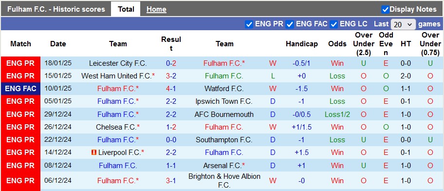 Nhận định, soi kèo Fulham vs MU, 2h00 ngày 27/1: Chìm trong khủng hoảng - Ảnh 1