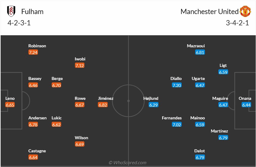 Nhận định, soi kèo Fulham vs MU, 2h00 ngày 27/1: Chìm trong khủng hoảng - Ảnh 8