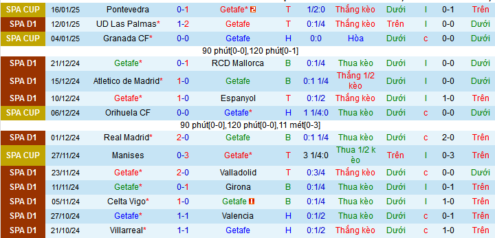 Nhận định, soi kèo Getafe vs Barcelona, 03h00 ngày 19/1: Barca bật chế độ “hủy diệt” - Ảnh 1